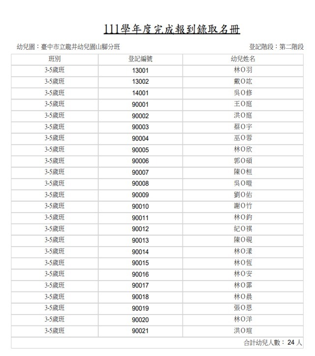 111學年度第二階段招生錄取名單 