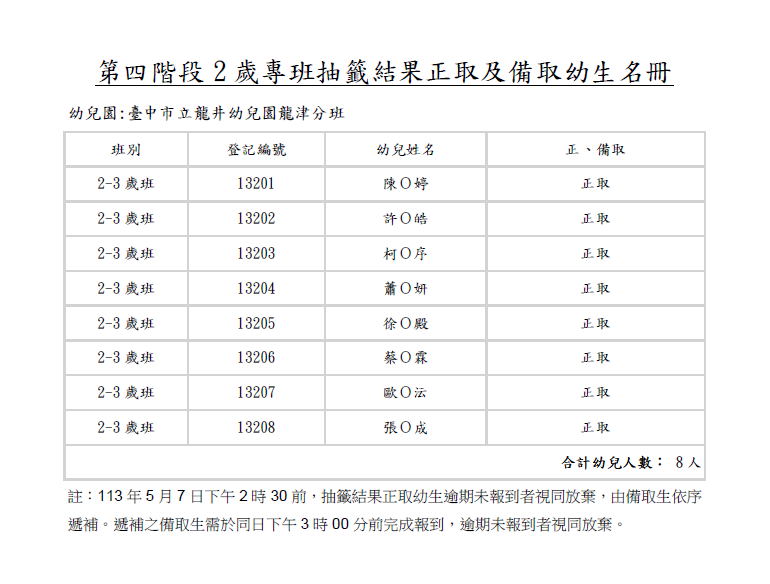 臺中市立龍井幼兒園龍津分班113年度2歲專班抽籤結果正取及備取幼生名冊