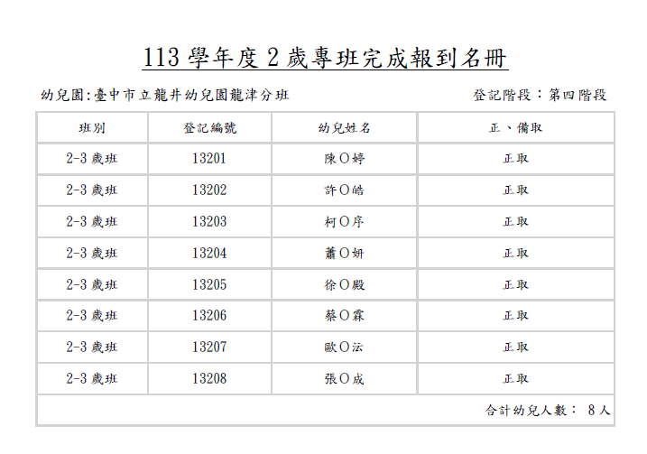 臺中市立龍井幼兒園龍津分班113學年度2歲專班完成報到名冊