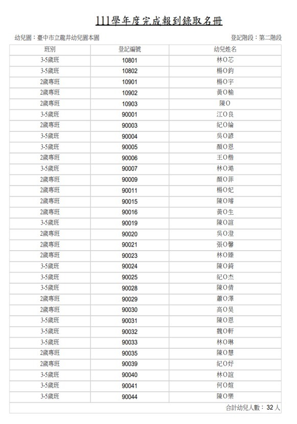 111學年度第二階段招生錄取名單 
