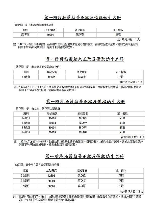 112年第一階段錄取